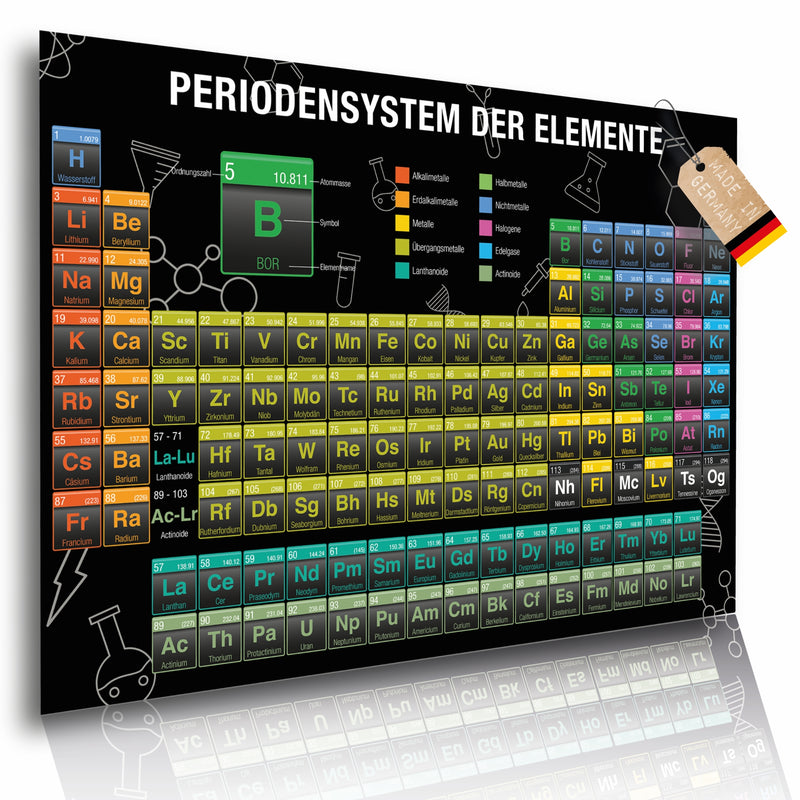 Periodensystem Poster mit allen Chemischen Elementen