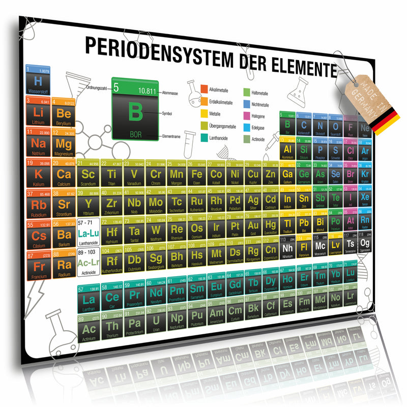 Periodensystem Poster mit allen Chemischen Elementen