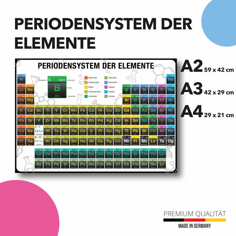 Periodensystem Poster mit allen Chemischen Elementen