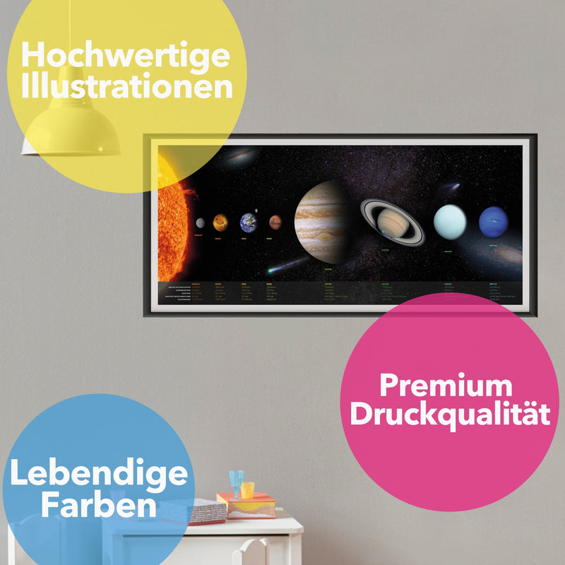 Poster: Sonnensystem mit Informationen; Größe: 100x44 cm