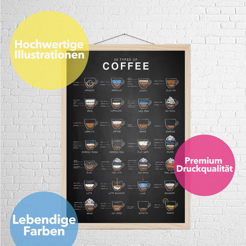 Kaffee Poster 28 types of coffee Küchenposter 42 x 60 cm