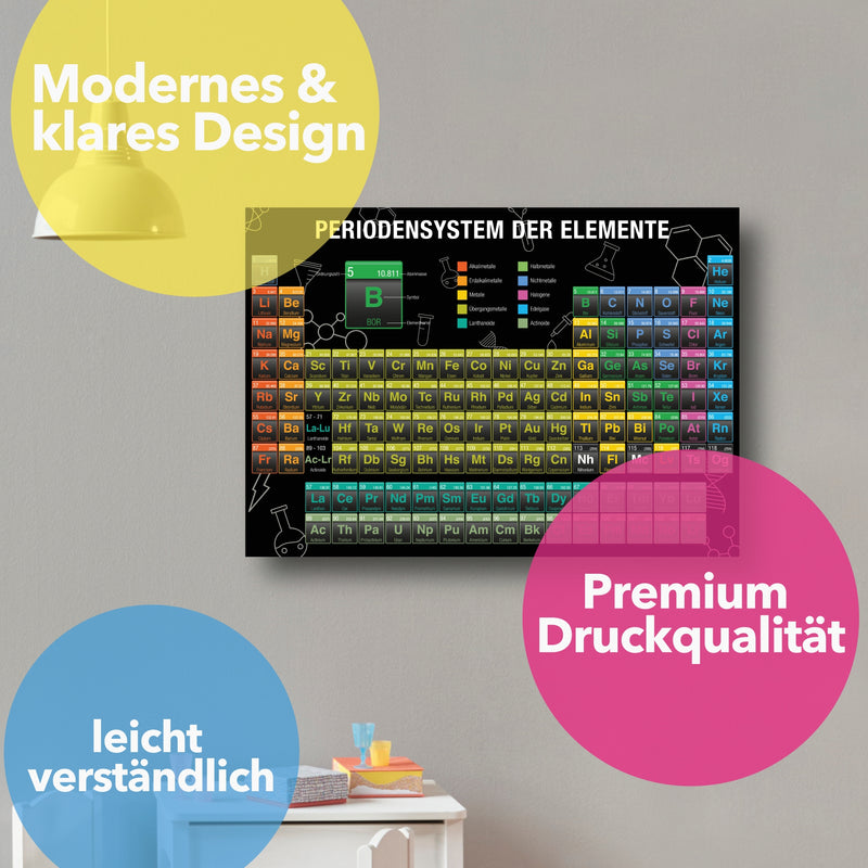 Periodensystem Poster mit allen Chemischen Elementen