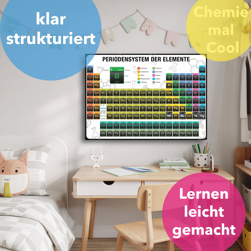 Periodensystem Poster mit allen Chemischen Elementen
