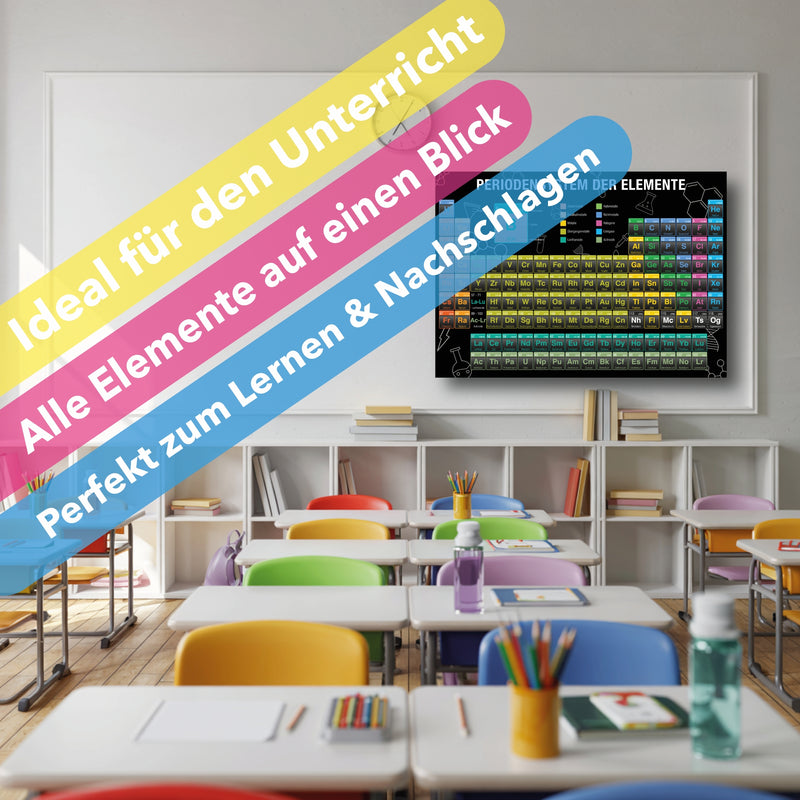 Periodensystem Poster mit allen Chemischen Elementen