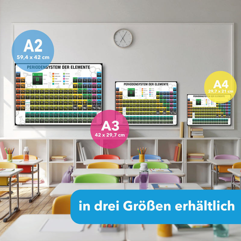 Periodensystem Poster mit allen Chemischen Elementen