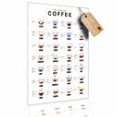 Kaffee Poster 28 types of coffee Küchenposter 42 x 60 cm