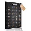 Kaffee Poster 28 types of coffee Küchenposter 42 x 60 cm
