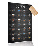 Kaffee Poster 28 types of coffee Küchenposter 42 x 60 cm