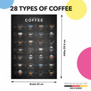 Kaffee Poster 28 types of coffee Küchenposter 42 x 60 cm