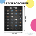 Kaffee Poster 28 types of coffee Küchenposter 42 x 60 cm
