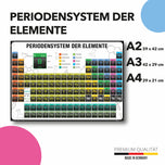 Periodensystem Poster mit allen Chemischen Elementen