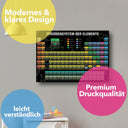 Periodensystem Poster mit allen Chemischen Elementen