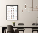 Kaffee Poster 28 types of coffee Küchenposter 42 x 60 cm