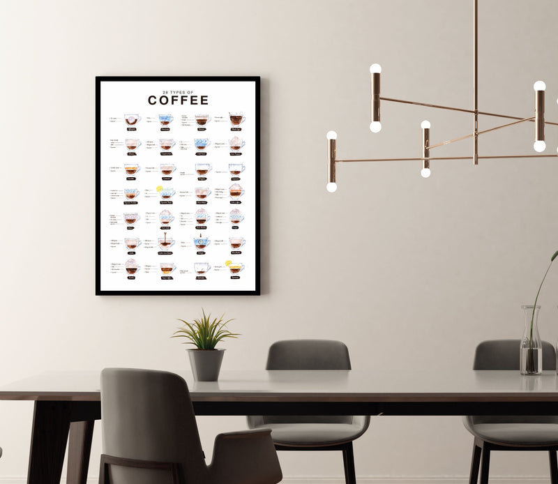 Kaffee Poster 28 types of coffee Küchenposter 42 x 60 cm