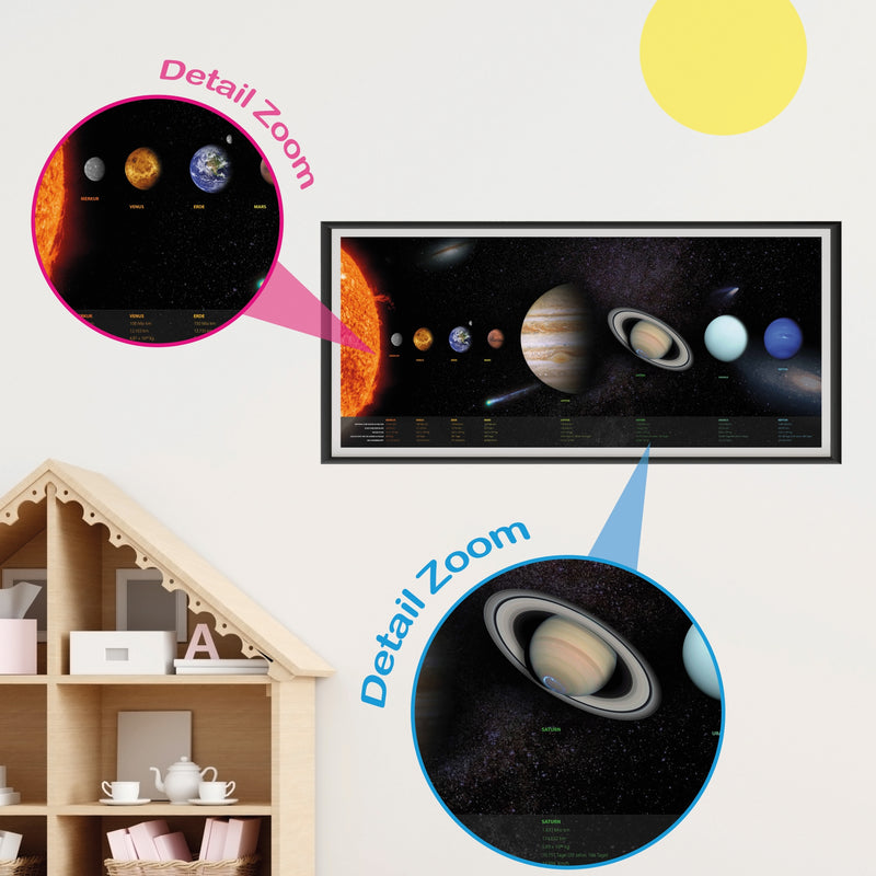 Poster: Sonnensystem mit Informationen; Größe: 100x44 cm